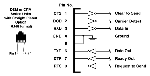 WPO-STRT-DSM24 Straight Pinout Option Installed
