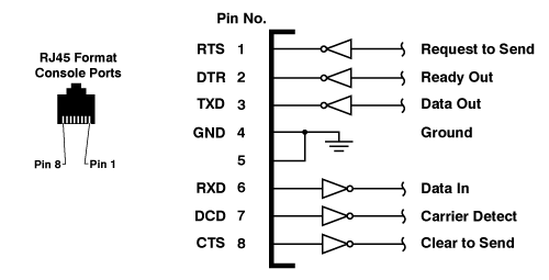 Port & Cable Pinouts apc ups diagram 